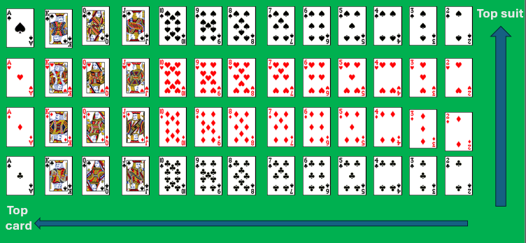 Ranks of cards and suits